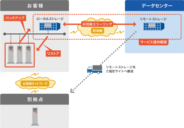 サービスイメージ