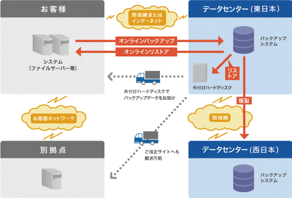 サービスイメージ