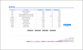 バックアップ容量レポート画面