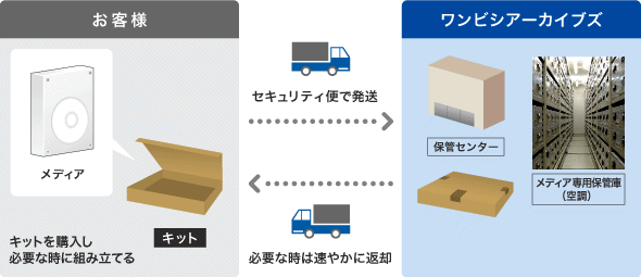 サービスイメージ