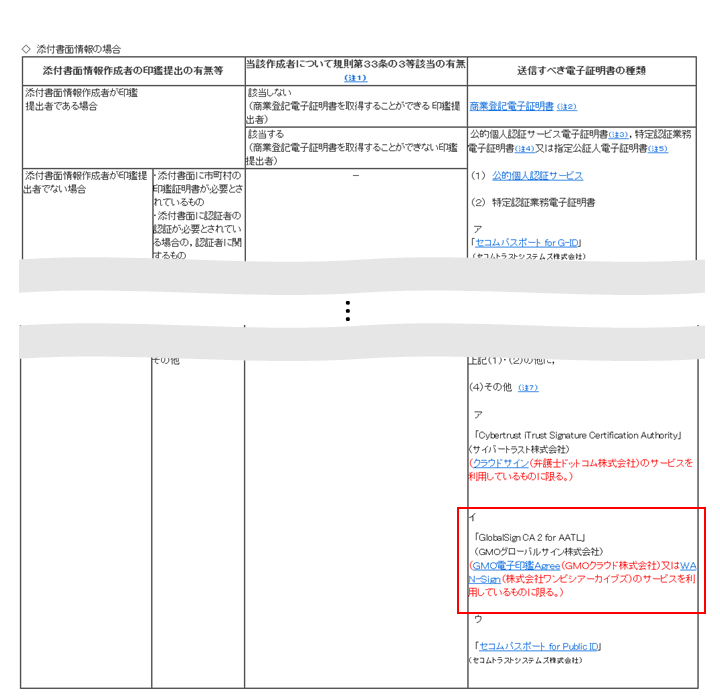 登記 認証 商業 ソフト 電子