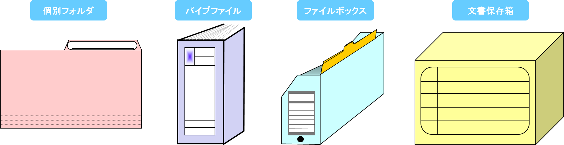 書類保管のラベルテンプレートがほしい 最適なラベルってあるの 株式会社ワンビシアーカイブズ