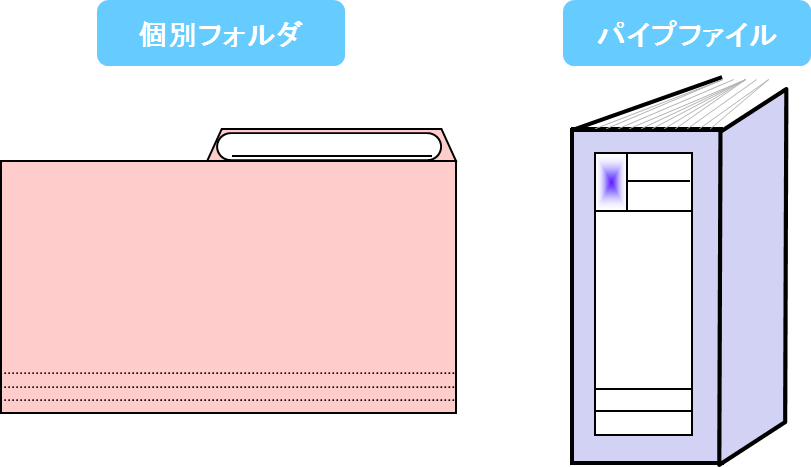 書類保管のラベルテンプレートがほしい 最適なラベルってあるの 株式会社ワンビシアーカイブズ