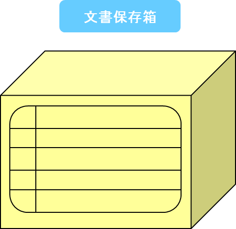 文書保存箱へのラベル貼付
