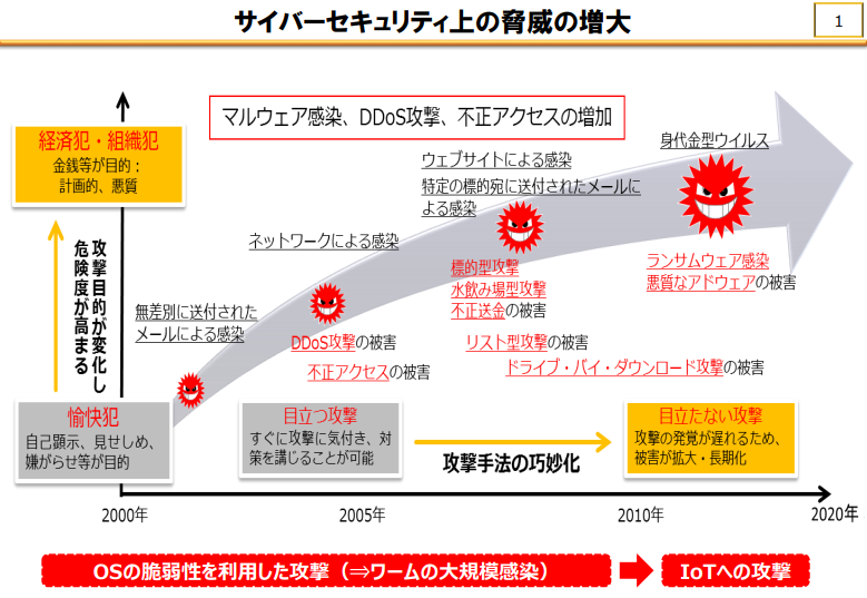 recent_trends_cyber_attacks.PNG