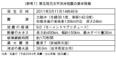 東北地方太平洋沖地震の基本情報