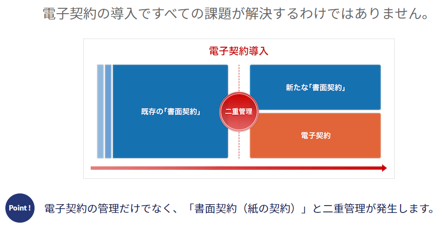 日本通運グループ×GMOインターネットグループの電子契約サービス「WAN-Sign」の特長
