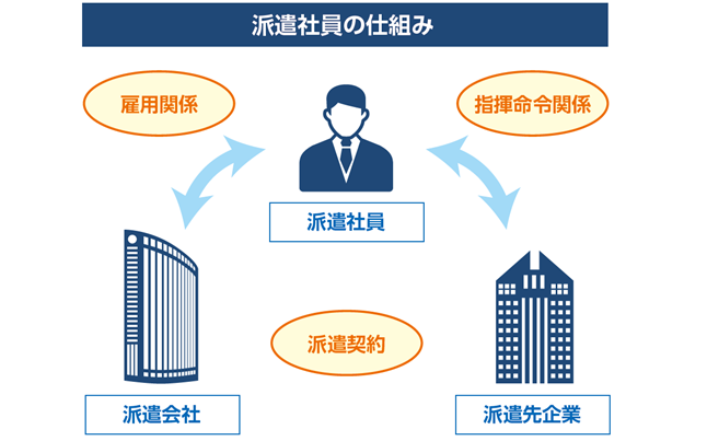 労働派遣契約書の電子化が解禁 労働者派遣法の基本と改正ポイントを解説します 株式会社ワンビシアーカイブズ