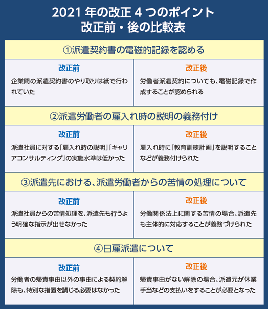 労働派遣契約書の電子化が解禁 労働者派遣法の基本と改正ポイントを解説します 株式会社ｎｘワンビシアーカイブズ
