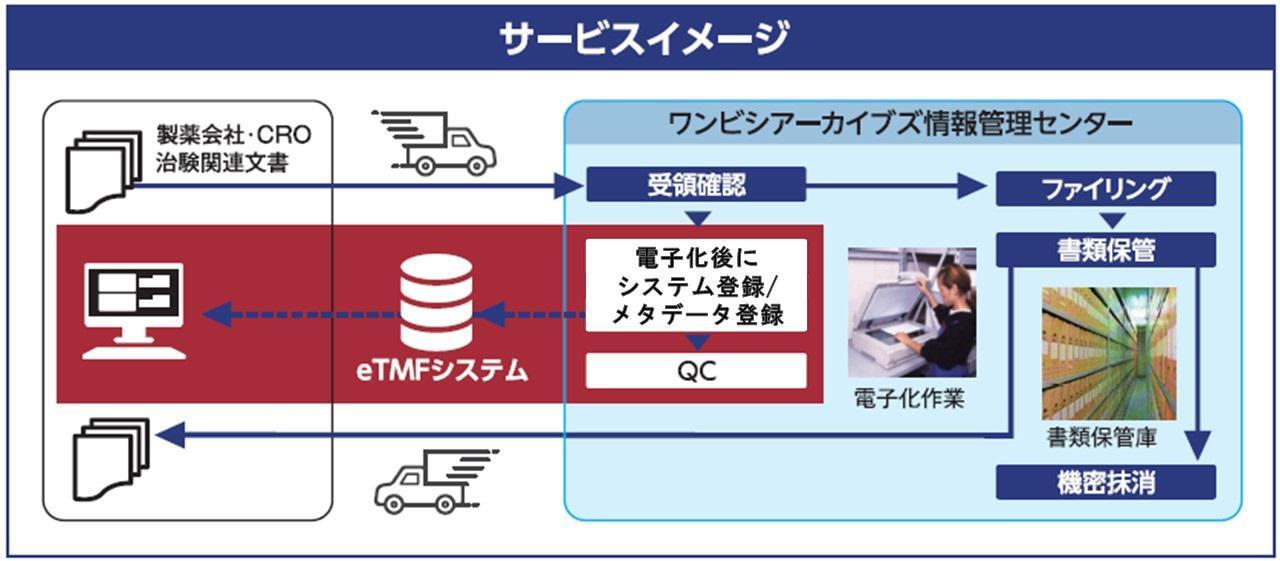 サービス採用理由