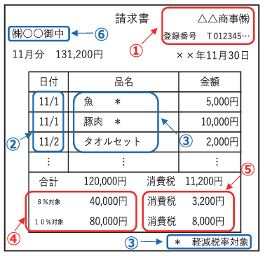 Invoice-system-commentary002.PNG_1