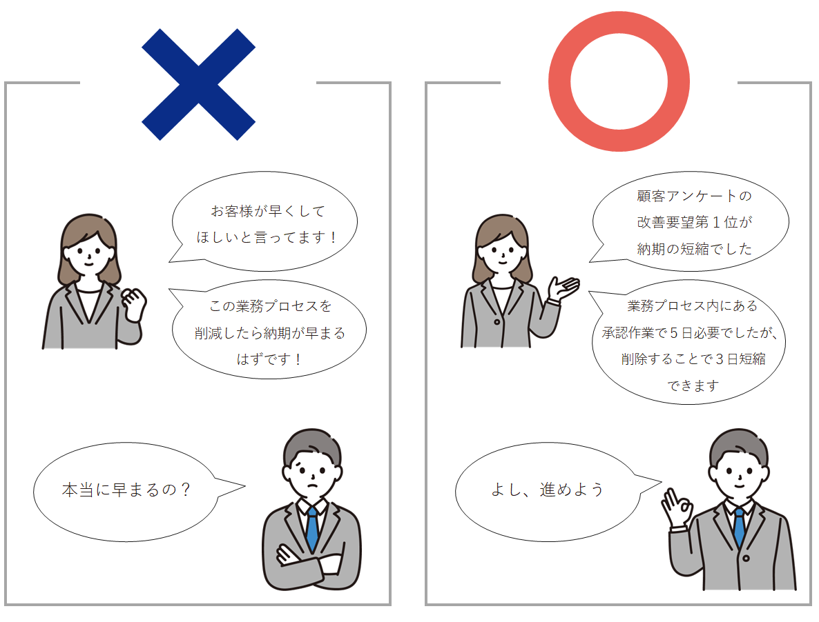 業務改善の提案書で大切なポイント①