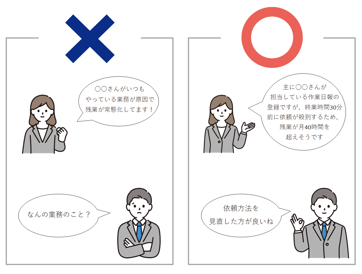 業務改善の提案書で大切なポイント②