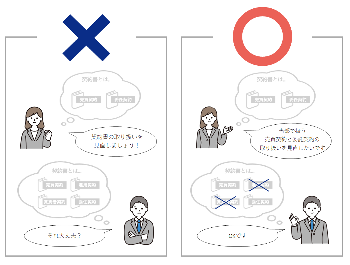 業務改善の提案書で大切なポイント③