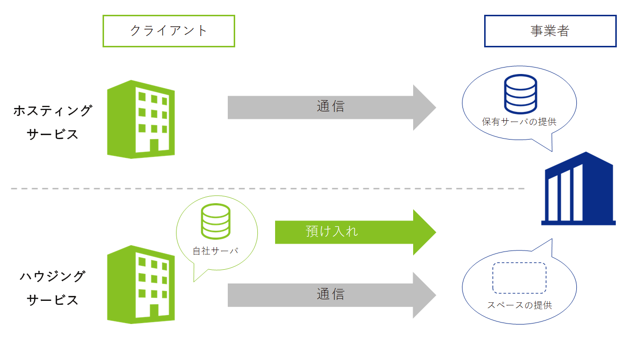 what-is-hostingservice002