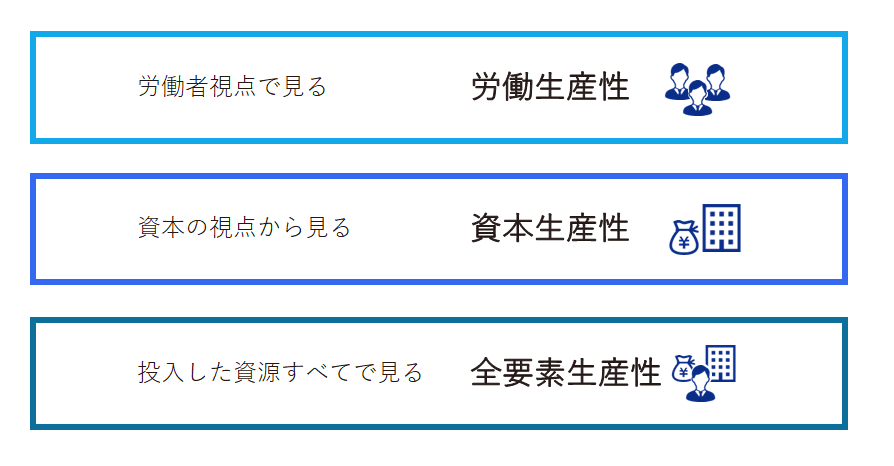 生産性の種類説明