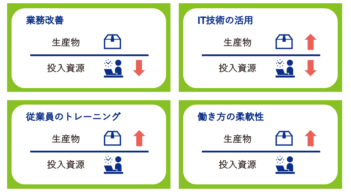 生産性を向上させる方法４選