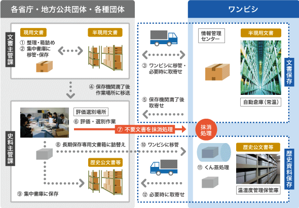 公文書管理サポート 活用例