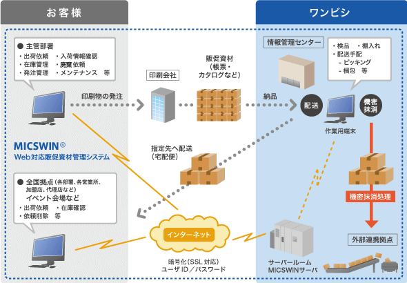 サービスメージ