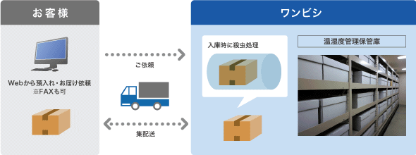 サービスイメージ