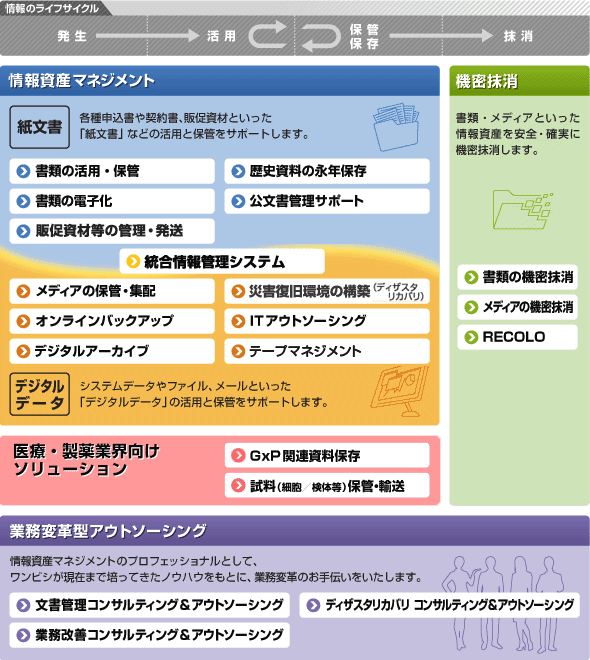サービスラインアップ