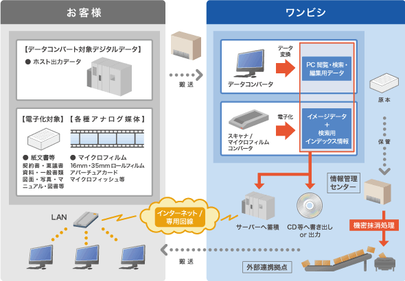 サービスイメージ