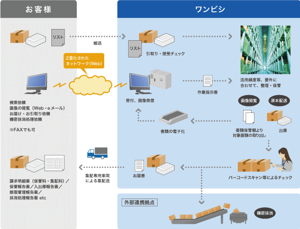 サービスメージ