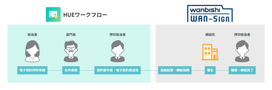 20250620_huewf_wansign.png