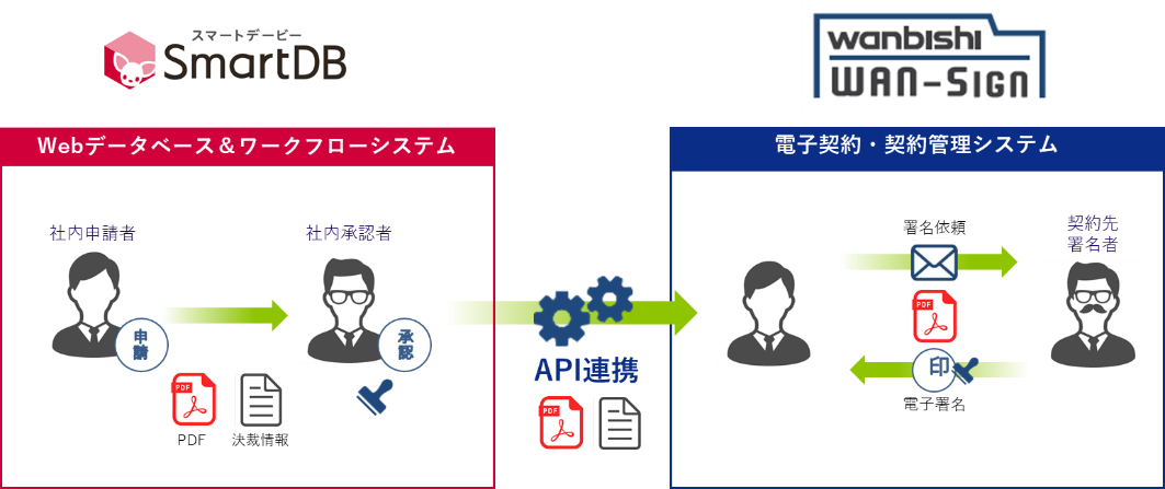 連携イメージ.png