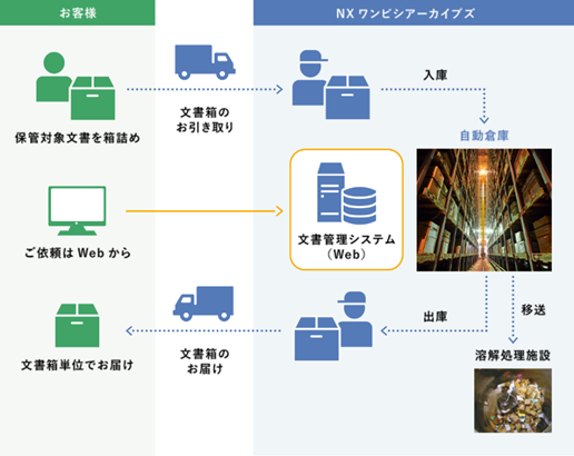 WAN-CASEご利用イメージ4.png