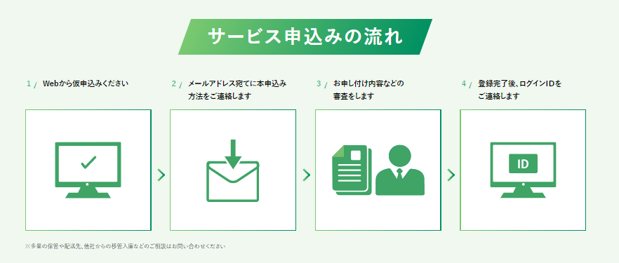 WAN-CASE申し込みの流れ.png