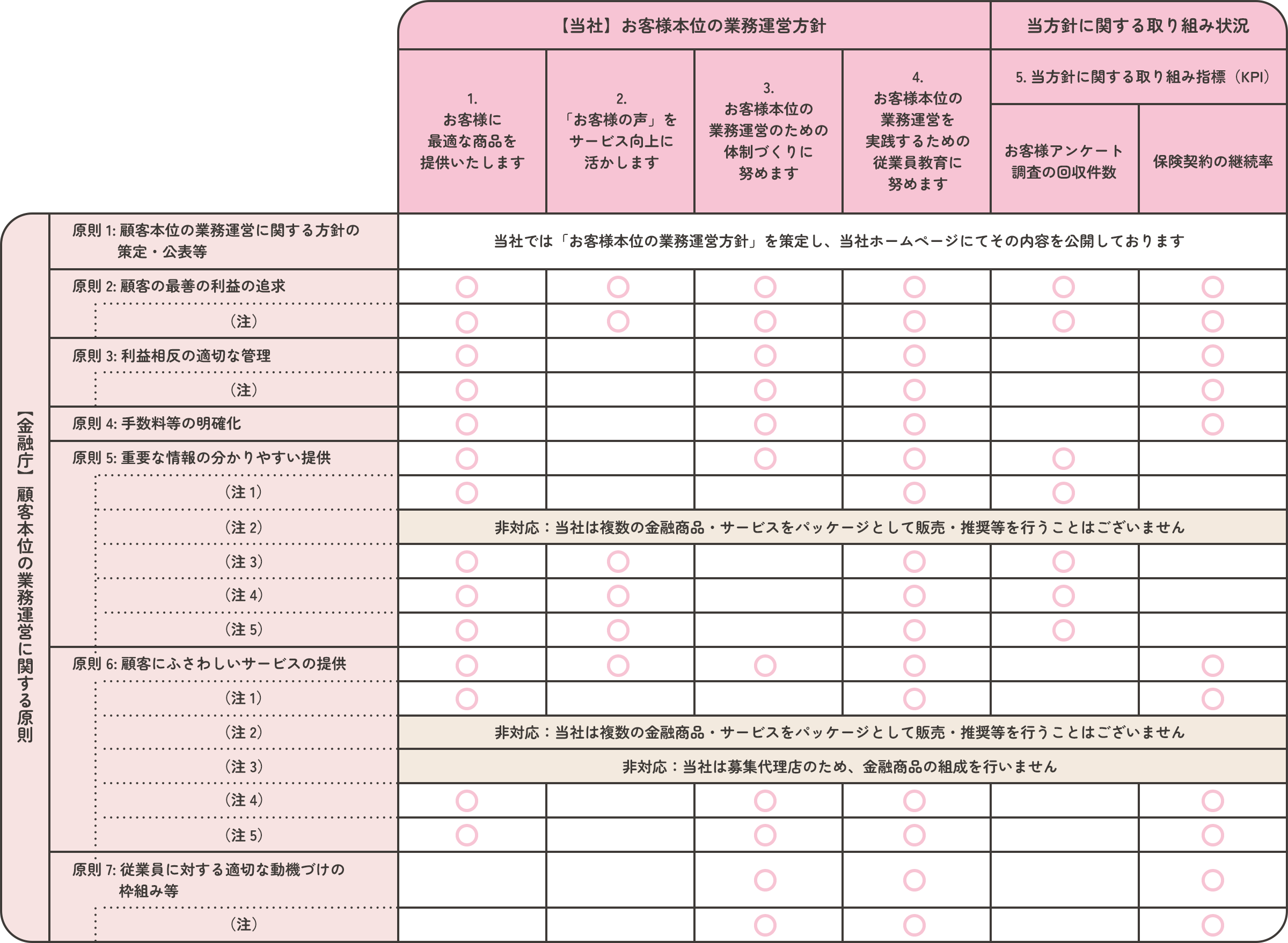 業務運営方針