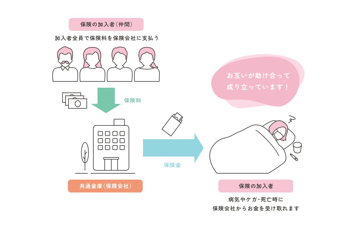 生命保険とはなに?どういう仕組み?