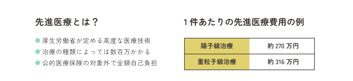 先進医療とは？