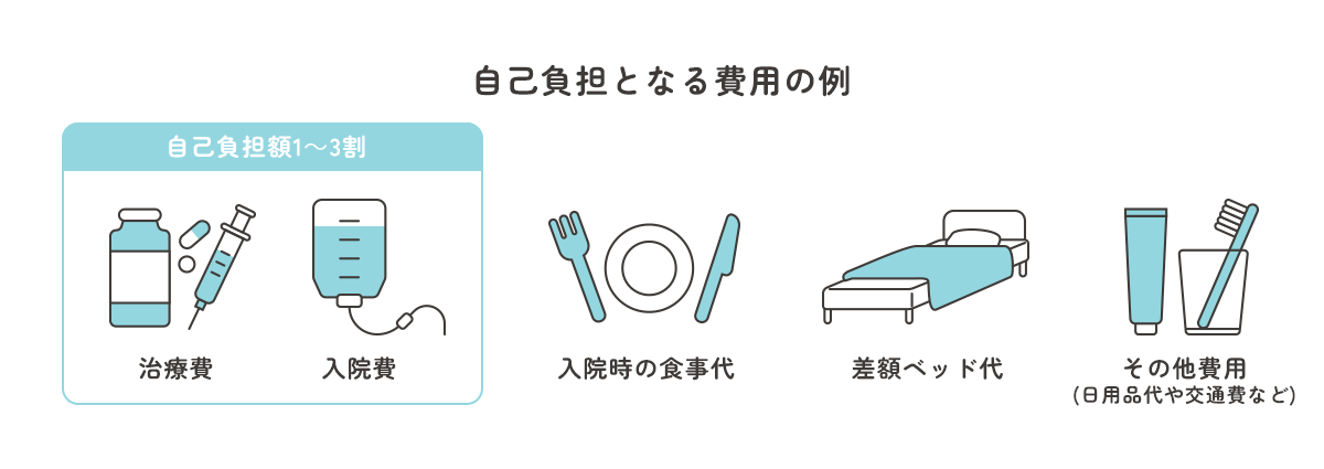 自己負担となる費用の例